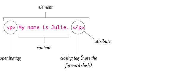 html syntax diagram
