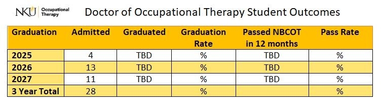Doctor of Occupational Therapy Student Outcomes