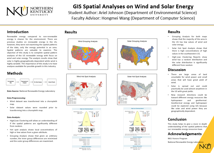 GIS Spatial