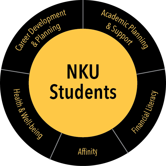 Coordinated Care Themes