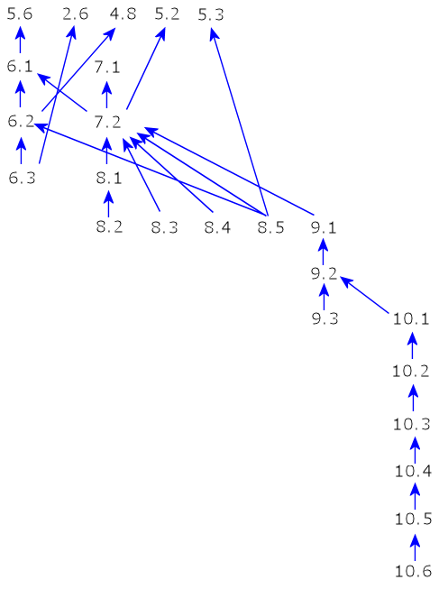 Calculus II