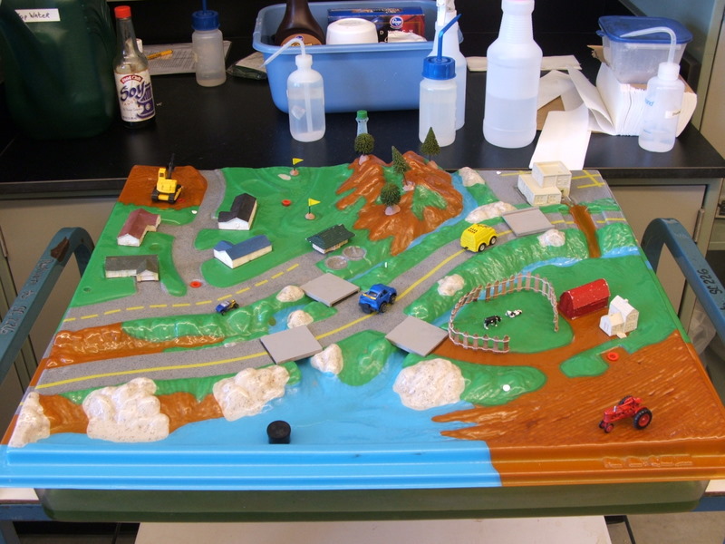 watershed model