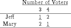 tabular340