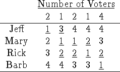 tabular54