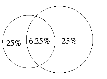 figure53