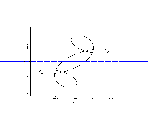 figure49