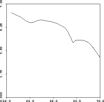 figure56