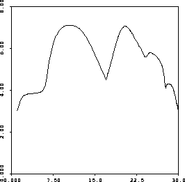 figure55