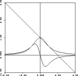 figure105