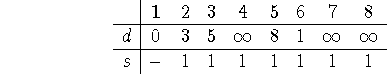 displaymath686