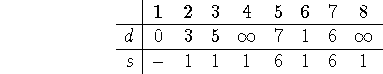 displaymath688