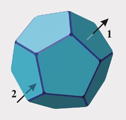 SPACE TREK. In dodecahedral space, if you journey across one pentagonal face (1), you instantly reappear through the opposite face (2), on the other side of the universe.