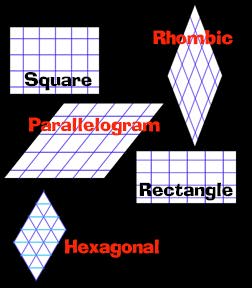 five lattices