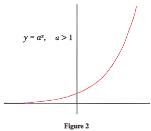 Exponential Growth
