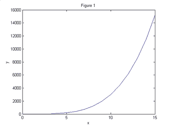 logarithmic scale graph