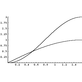 [Graphics:8.2.54gr3.gif]