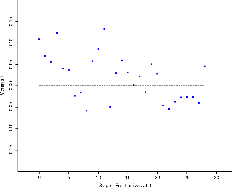 figure298