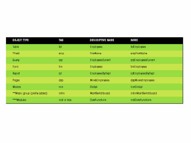 Access Object Type Table