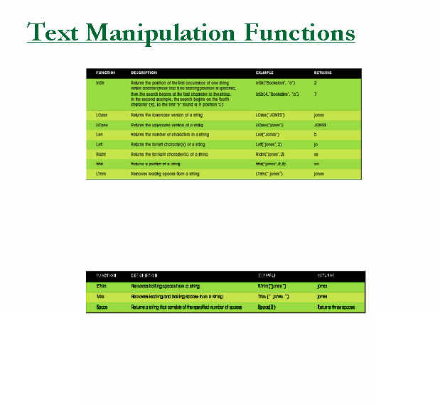 Text Manipulation Functions Figure