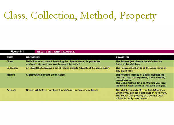 Figure 6-1 New Terms and Examples