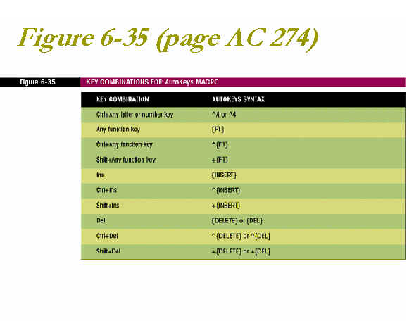 Figure 6-35 Key Combinations for AutoKeys Macro