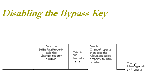 Disabling the Bypass Key