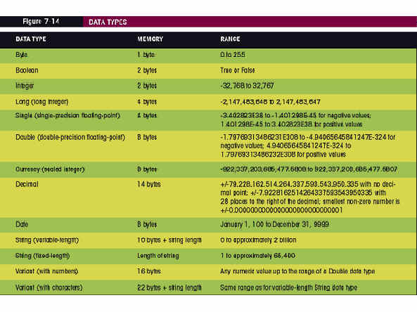 Figure 7-14 Data Types